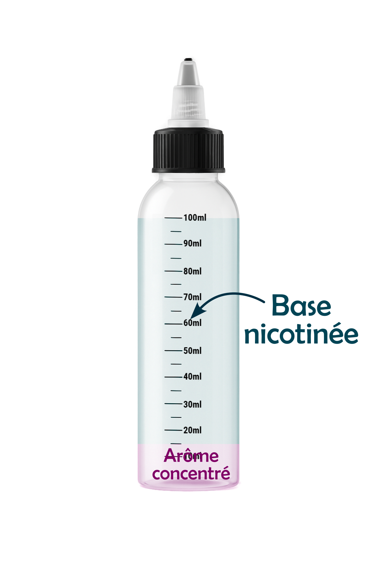 Étape 2.3 : compléter avec la base nicotinée